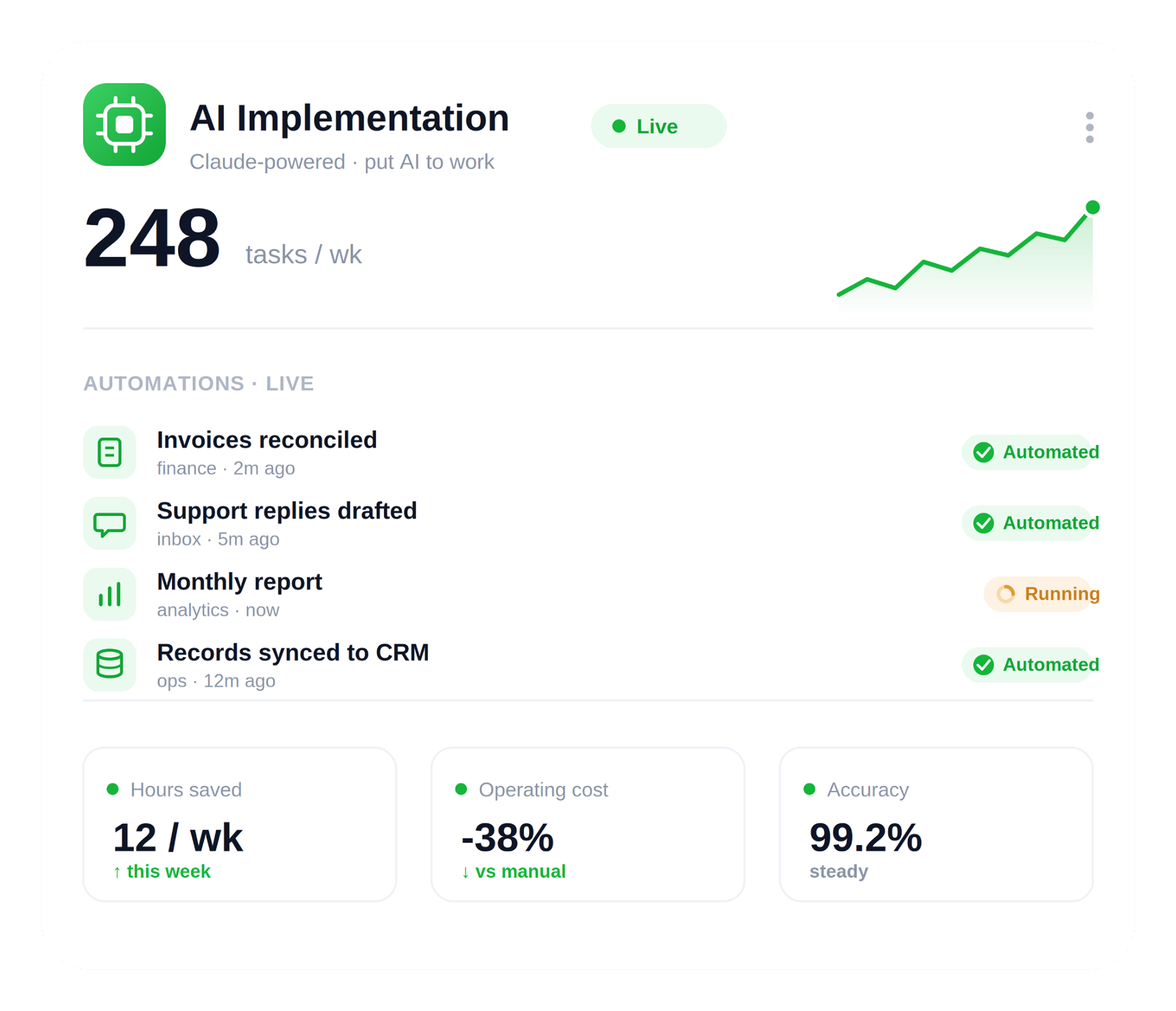 Live AI implementation dashboard